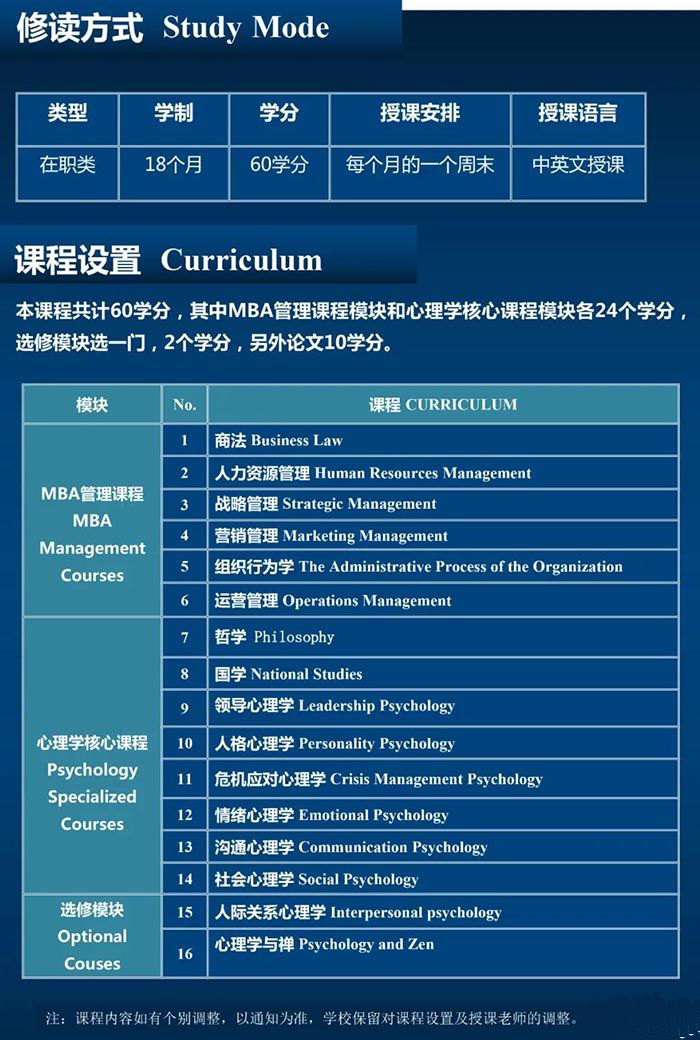 西班牙武康大学心理学硕士学位班课程设置